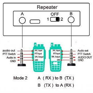 [ domestic sending * free shipping ] mobile wireless for simple repi-ta system wireless relay vessel Kenwood /BAOFENG/.. specification cable attaching English manual attaching 