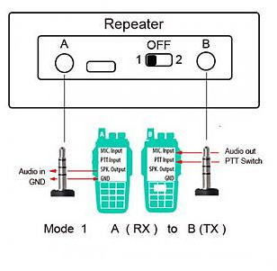 [ domestic sending * free shipping ] mobile wireless for simple repi-ta system wireless relay vessel Kenwood /BAOFENG/.. specification cable attaching English manual attaching 