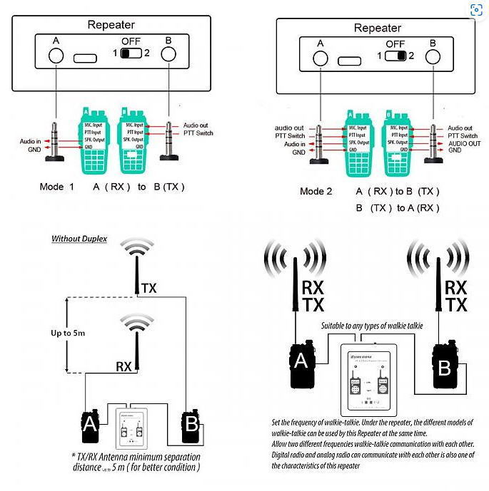 [ domestic sending * free shipping ] mobile wireless for simple repi-ta system wireless relay vessel Kenwood /BAOFENG/.. specification cable attaching English manual attaching 