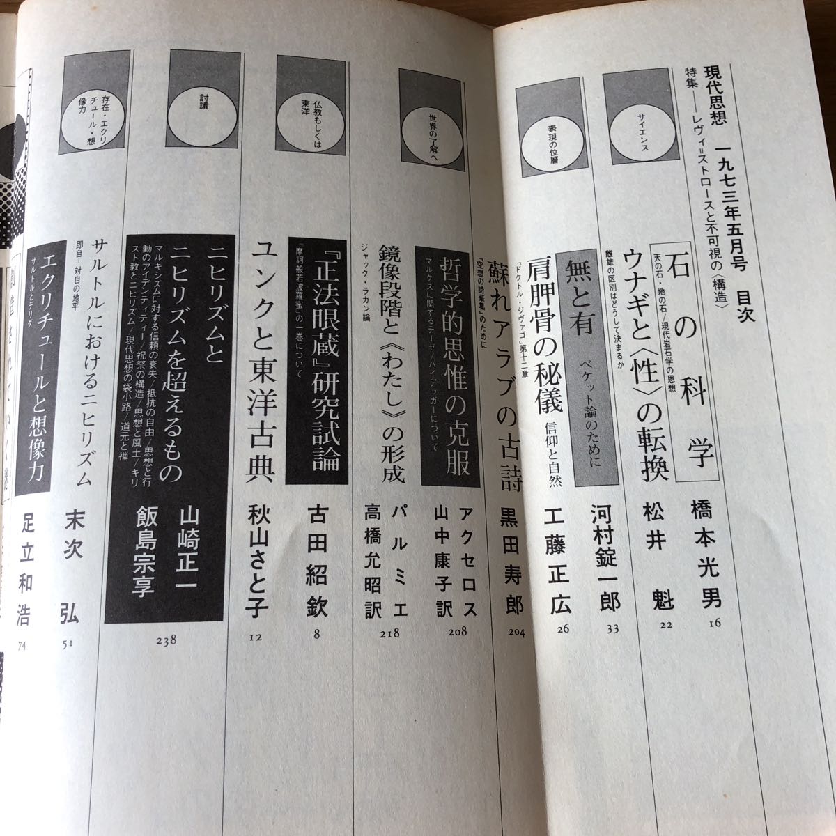 現代思想 特集=レヴィ=ストロースと不可視の〈構造〉 1973.5 送料無料_画像4