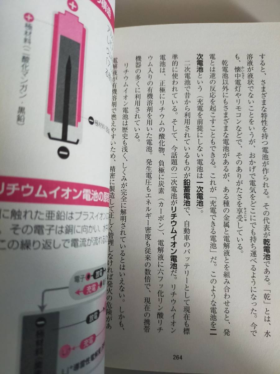 身のまわりのすごい技術大百科　雑学　科学読本　涌井良幸　涌井貞美　kadokawa 【即決】_画像9