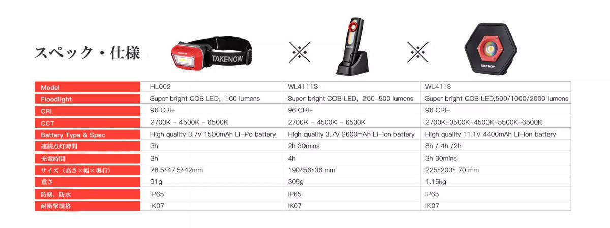 残り数わずか 3月期間限定　1円スタート！ 新品未使用！ TAKENOW 高輝度高演色LED太陽光ライト 調色サンマッチライトセット 塗装板金　磨き_画像9