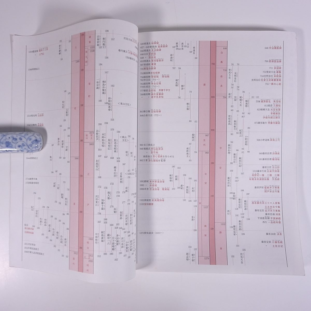 書道芸術 漢字編 改訂版 久米東邨編著 中教出版 2004 大型本 書道 習字 毛筆 楷書 行書 草書 隷書 篆書 釈文 ほか_画像10