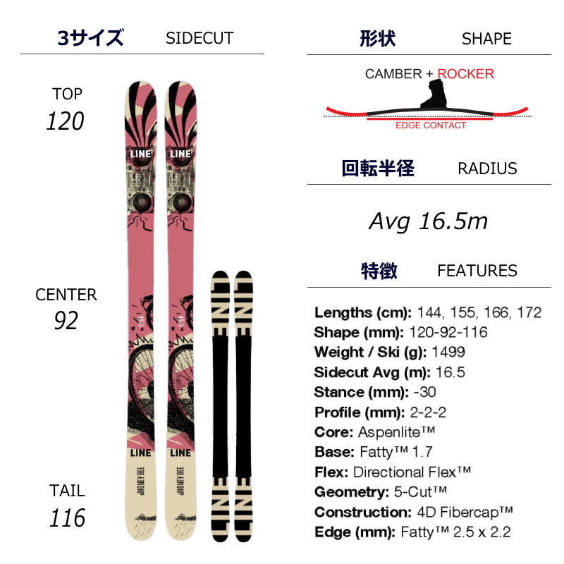 フリースキー LINE HONEY BADGER 172 - 板 フリースキー LINE HONEY BADGER 172 - 板