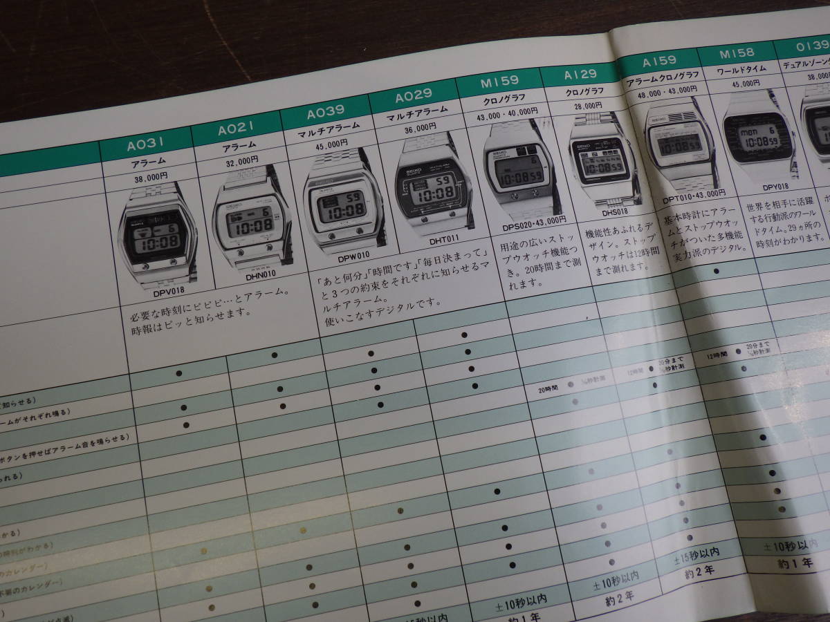B457 セイコー 電池交換/修理対応マニュアル/電池ハンドブック/外装部品表/リコー時計クレジットご案内/バンドカタログ/腕時計修理資料_画像8