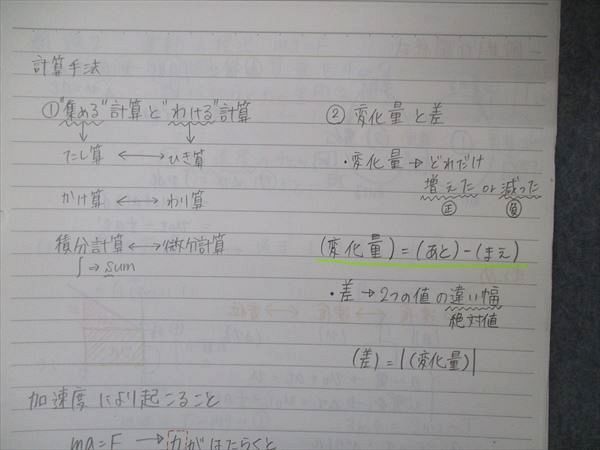 UD05-019 東進 スタンダード物理 PART1/2/波動 テキスト 2013/2014 計3冊 山口健一 20S0D_画像5