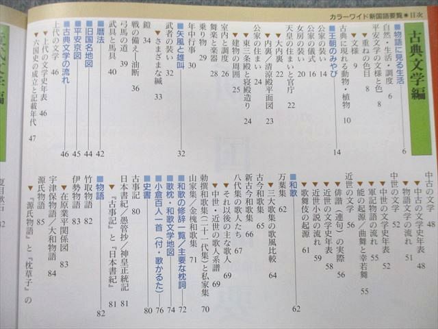 UC25-061 大修館書店 カラーワイド 新国語要覧【増補第四版】 2011 新井洋一/清水和夫/石塚秀雄/杉山英昭/内田保男/他多数 13S1A_画像3