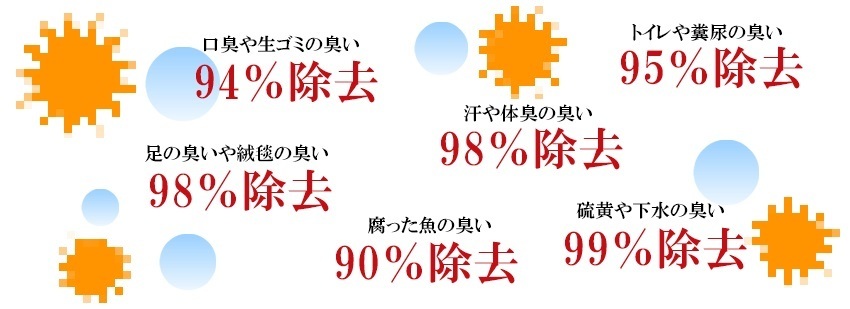 ジアマックス　20L ボックス　除菌 消臭 安心安全 ノロウイルス＆O-157対策　商品説明をお読みください_画像7