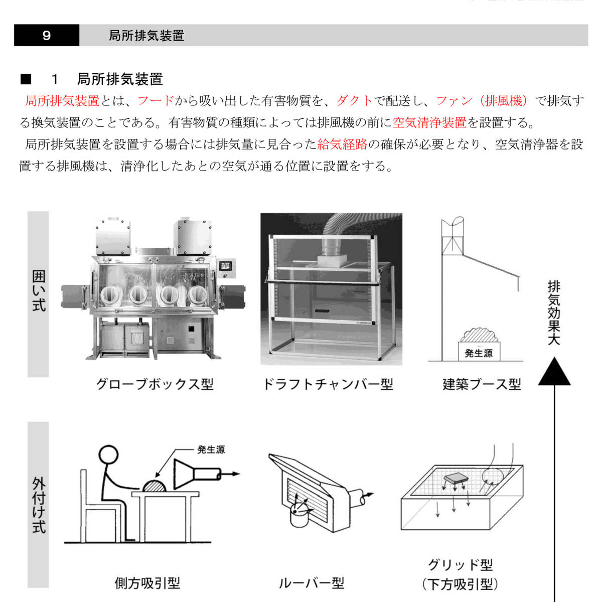 2023年版☆第一種衛生管理者&第二種衛生管理者DVD講座＋テキスト＋過去問☆法改正に対応済み☆LECやTACより安価！_暗記すべき箇所が赤字になっています。