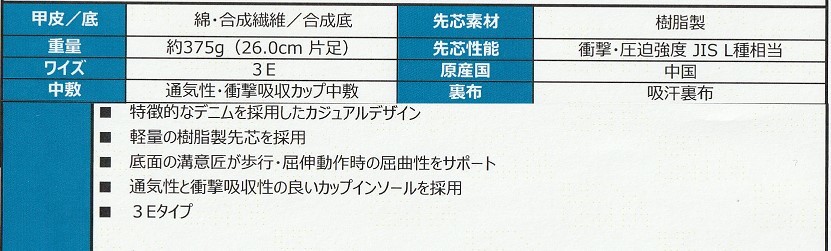 ビックイナバ特価◆弘進ゴム ストリートスタイル安全靴 ファントムFST-2010LC【Cブルー・25.5ｃｍ】樹脂先芯・デニムの品、即決2980円★_画像2