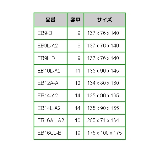 EMPEROR 高性能バッテリー EB16AL-A2 ヤマハ スノーモービル VX700 Ovation YB16AL-A2 FB16AL-A2 GB16AL-A2 互換 保証付 送料無料_画像4