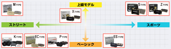 X0513470 ジャガー XJ6 / SOVEREIGN X350/358 フロント DIXCEL ブレーキパッド Xタイプ 送料無料_画像3