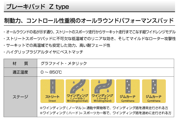 Z2310350 Z2350229 シトロエン BX DIXCEL ブレーキパッド フロントリアセット Zタイプ 送料無料_画像2