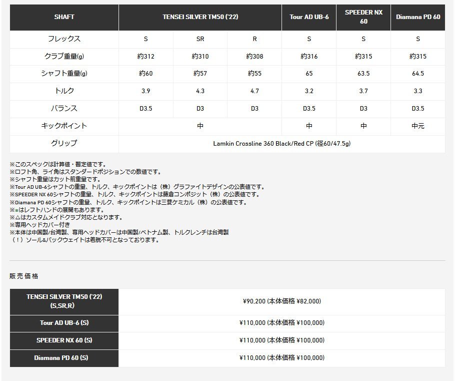 新品 テーラーメイド セレクトストア限定 STEALTH PLUS＋ ステルス プラス 10.5° 純正カーボン TENSEI SILVER TM50 (’22) (S) 日本仕様_画像7