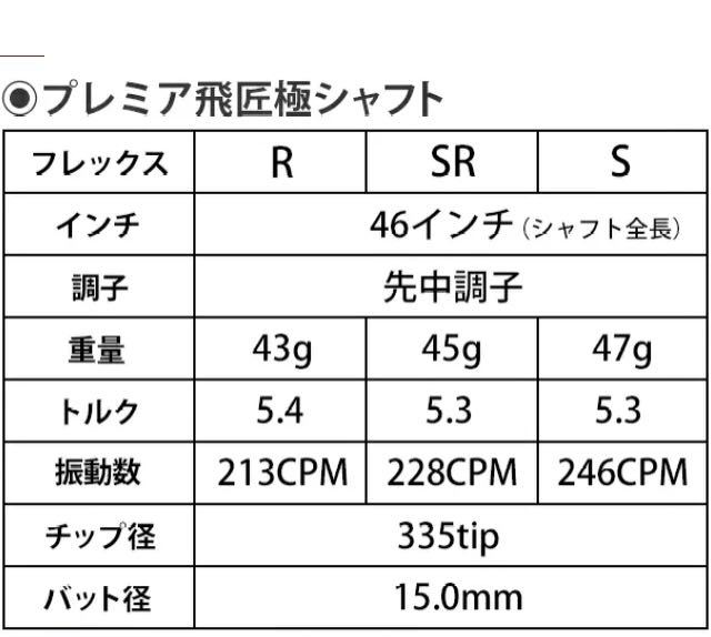 【選べる 新品 均一最安値 】TSR3 ステルス シム2 g430 ZX5 へ 三菱 テンセイ プロホワイト1k オレンジ ★プレミア飛匠 スリーブ付 TENSEI_画像9