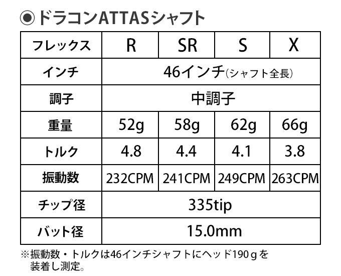 【選べる新品 均一最安値】 パラダイム ローグ ステルス SIM2 g430 へ USTマミヤ ATTAS ジ アッタス V2 キング ダース ドラコン スリーブ付_画像10