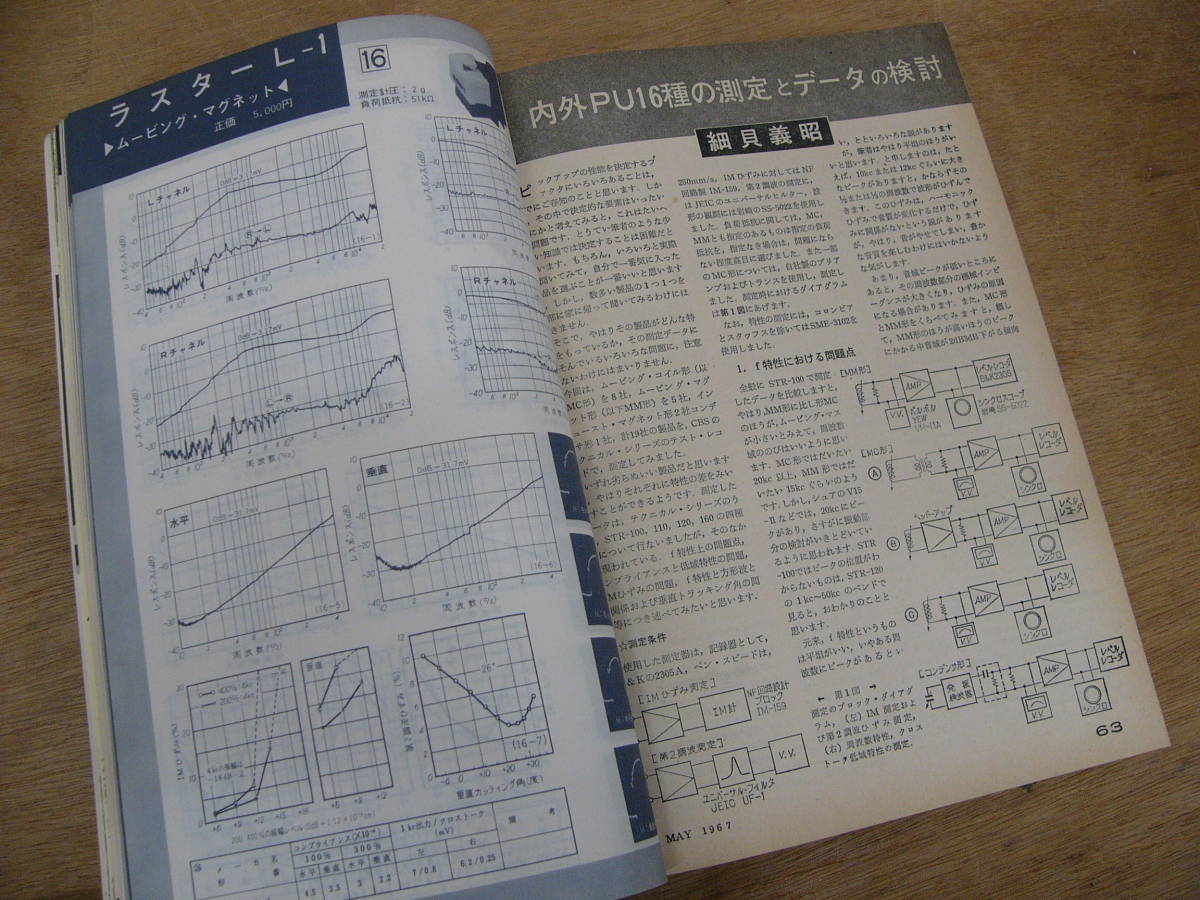 ラジオ技術 1967年5月号 ラジオ技術社 / 特集 内外ステレオPU16種の測定_画像4