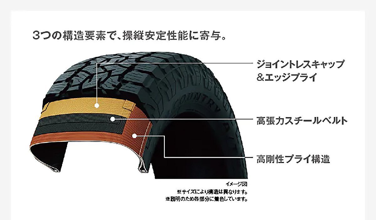 Jeep ラングラー JK JL タイヤホイールセット トーヨー オープンカントリー AT3 265/70R17 or 285/70R17 LEXXEL PreDator 1台分 4本セット_画像5