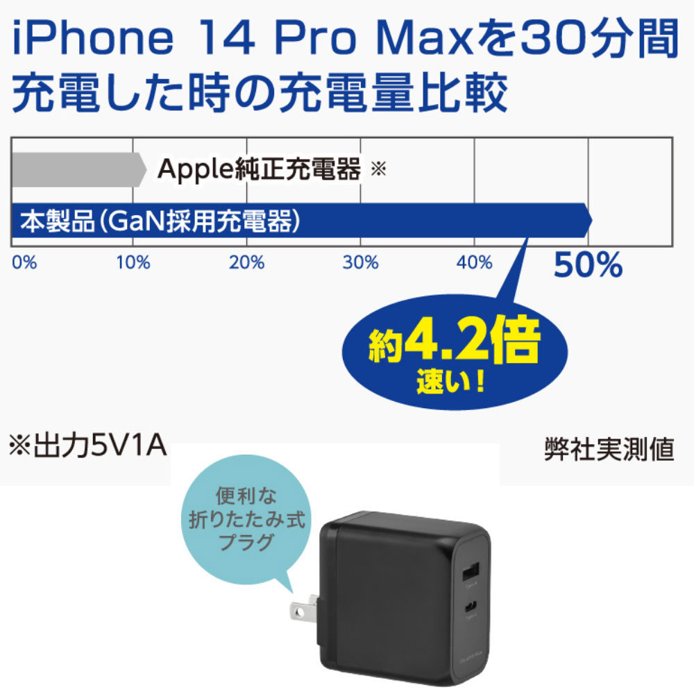 AC-USBアダプタ AC-USB充電器 2ポート Type-A＆C GaN 65W グリーンハウス GH-ACU2GDC-WH/3169/送料無料_画像7