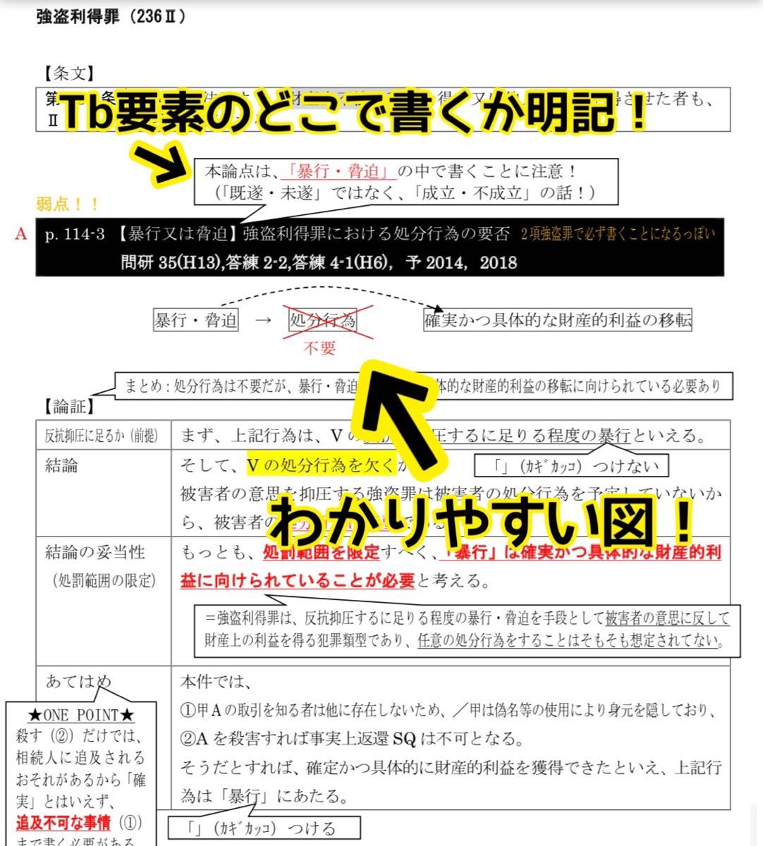 【紙媒体】司法試験合格者使用の自作論証集