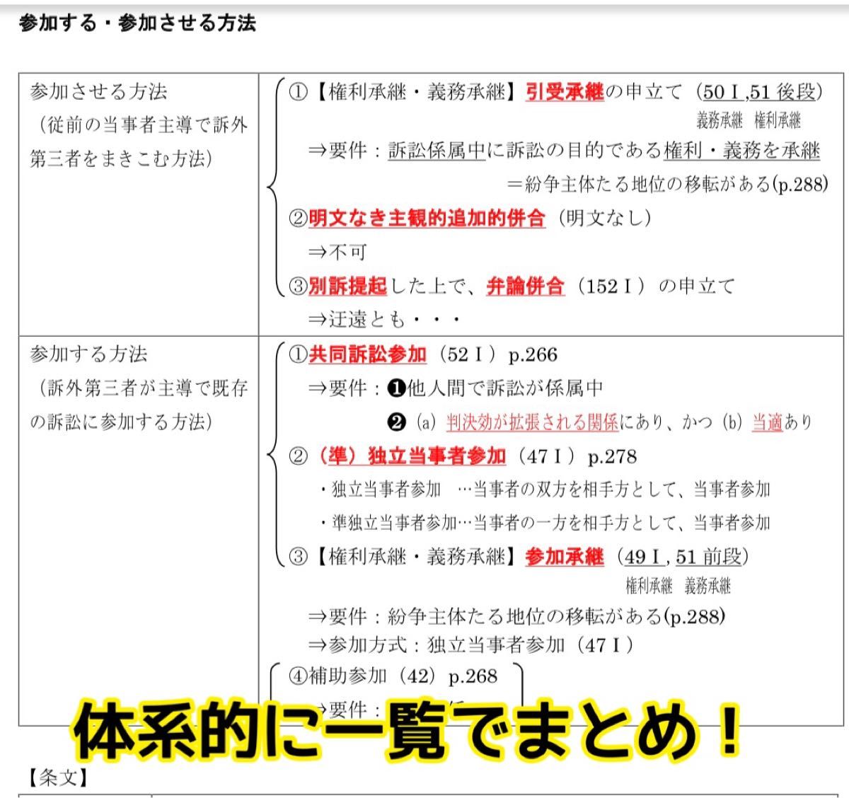 【紙媒体】司法試験合格者使用の自作論証集