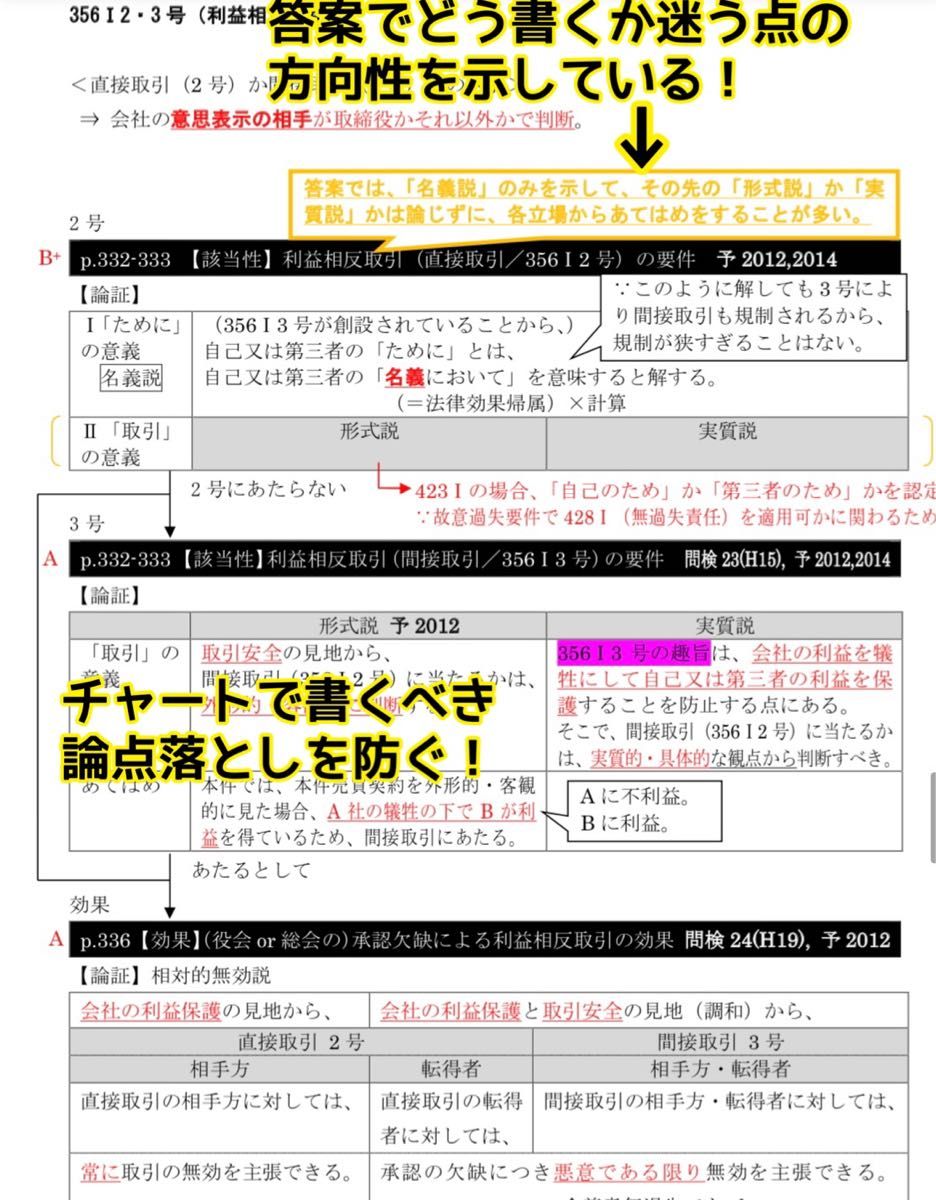 【紙媒体】司法試験合格者使用の自作論証集