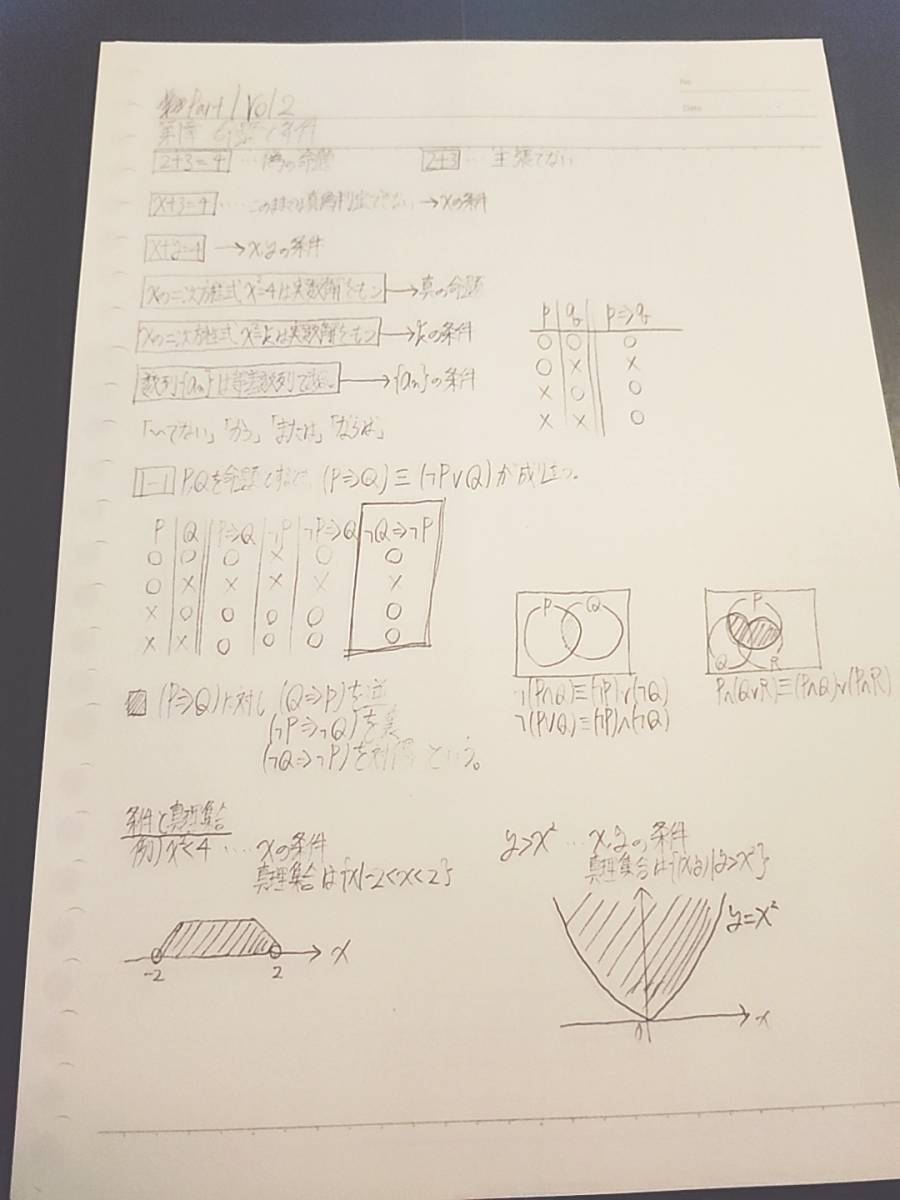 人気商品 東進 数学の真髄 文理共通 パート1 パート2 vol.1-2 板書