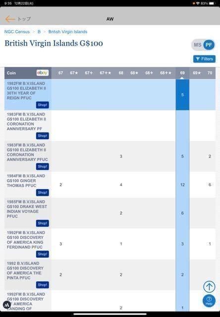 エリザベス女王戴冠30周年　イギリス領ヴァージン諸島 100Dollars 1982FM NGC-PF69 Ultra Cameo 鑑定僅か6枚、発行枚数620枚_画像5