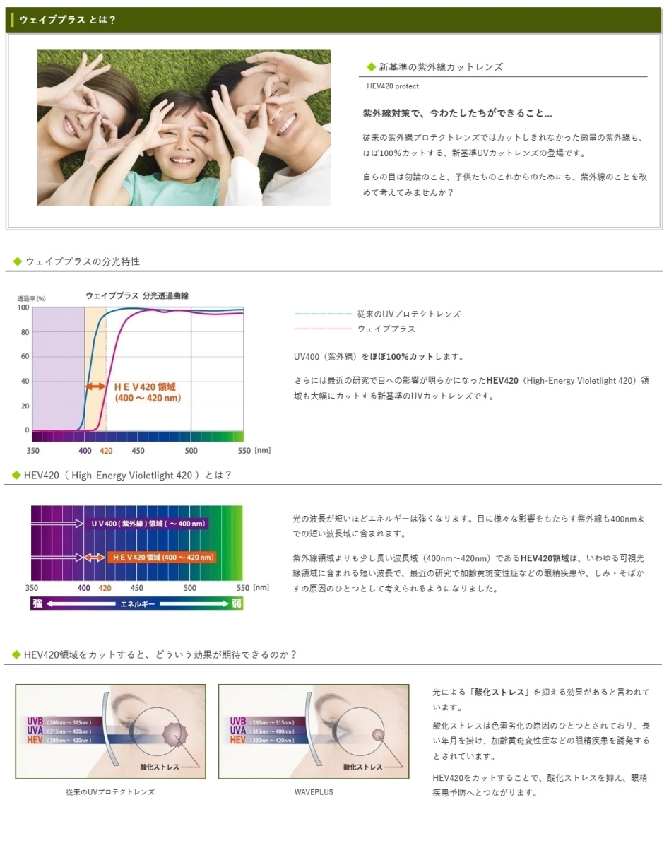 お買い得安い】 No.Af21レンズ交換 ｱｸﾛﾗｲﾄ1.60AS内面非球面 ▽説明文