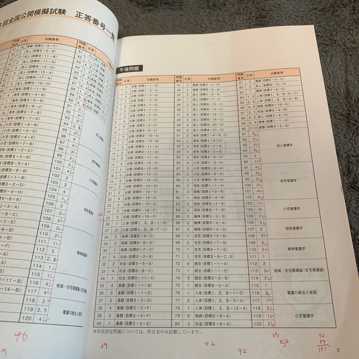 東京アカデミー 東アカ 看護師国家試験 模試 看護 第3回 問題集