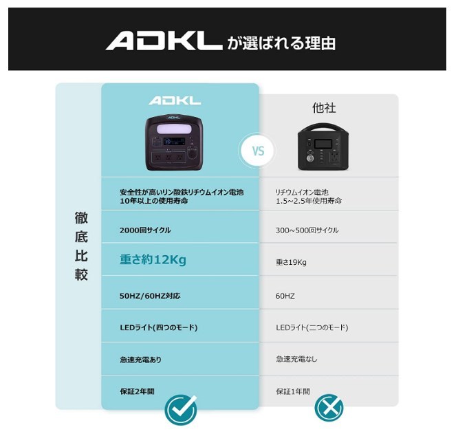 ADKL ポータブル電源 400000mAh 1280Wh リン酸鉄リチウム電池 純正弦波