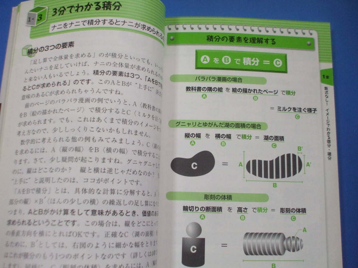 イラスト図解 微分・積分 身近な微分・積分の基礎から応用方法 イラスト図解 微分・積分 身近な微分・積分の基礎から応用方法