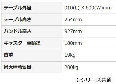 プラテーブル台車 ハンドル固定式 ノーパンクタイヤ付 ストッパー付 300kg PLA300-HP-DS(AFG)_画像3