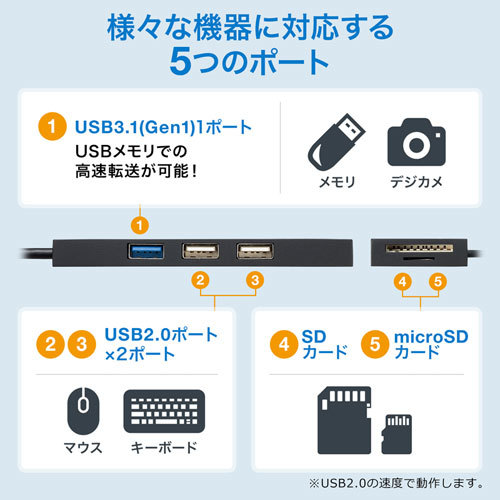 サンワサプライ USB3.1+2.0コンボハブ カードリーダー付き ホワイト USB-3HC316WN_画像6