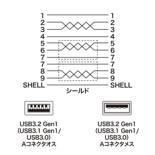 サンワサプライ USB3.0延長ケーブル0.5m KU30-EN05K_画像6