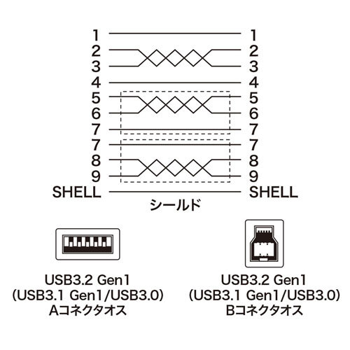 サンワサプライ カテゴリ6UTPクロスケーブル KB-T6L-30CK-