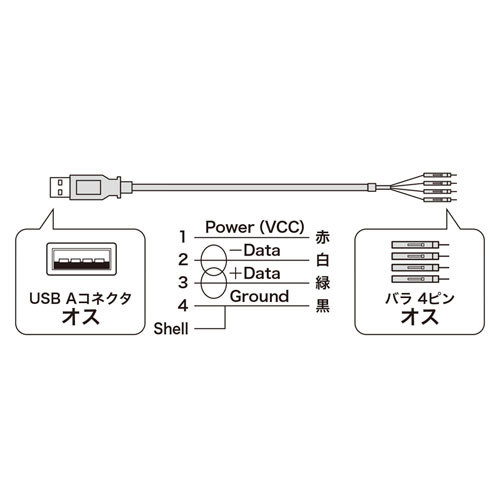 サンワサプライ USBケーブル TK-USB1N_画像4