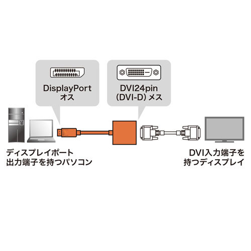 サンワサプライ DisplayPort-DVI変換アダプタ AD-DPDV04_画像3