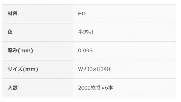 オルディ ネオロール12号 半透明2000P×6本 10257102_画像3