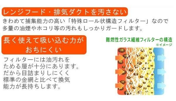 東洋機械 難燃性ガラス繊維 レンジフードフィルター 25.2×20.1 交換用フィルター12枚_画像4