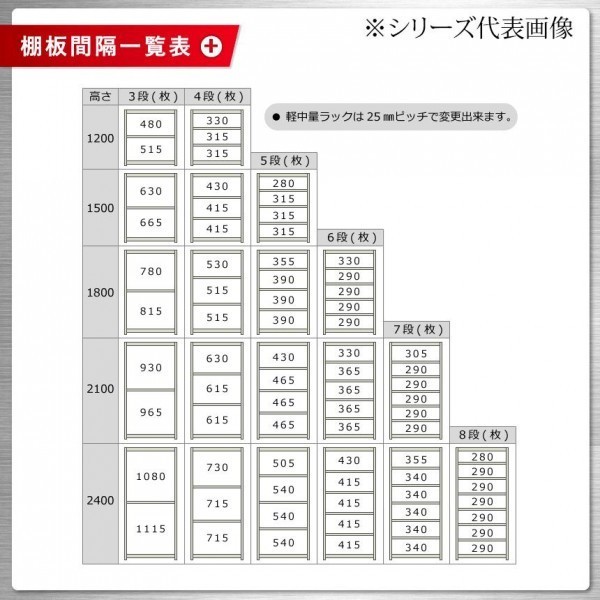 軽中量ラック 耐荷重200kgタイプ 連結 間口1200×奥行300×高さ 軽中量ラック 耐荷重200kgタイプ 連結 間口1200×奥行300×高さ