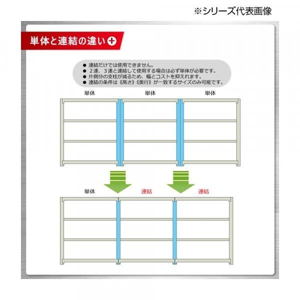 中量ラック 耐荷重500kgタイプ 連結 間口1200×奥行600×高さ2400mm 4段 ニューアイボリー_画像6