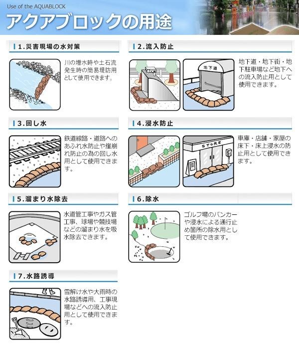 日水化学工業 防災用品 吸水性土のう 「アクアブロック」 NDシリーズ 再利用可能版(真水対応) ND-15 20枚入り_画像7