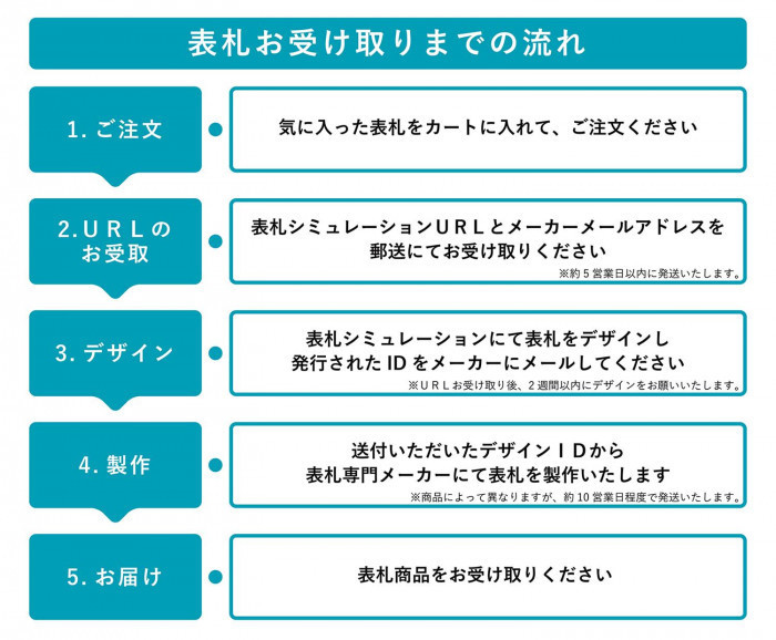 福彫 表札 ニューブラスアイアン・レーザーカット文字 IR-96_画像2