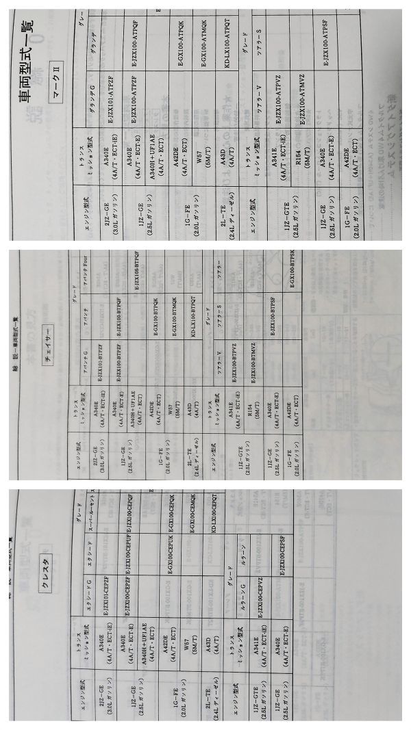 ★★★マークⅡ/チェイサー/クレスタ 100 GX100/JZX100/JZX101/JZX105/LX100 サービスマニュアル 修理書 96.09★★★の画像3