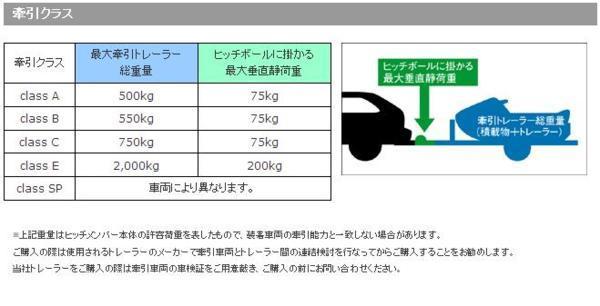 タグマスター ヒッチメンバー デルタワゴン　 LTDⅡ サン TM124810_画像7