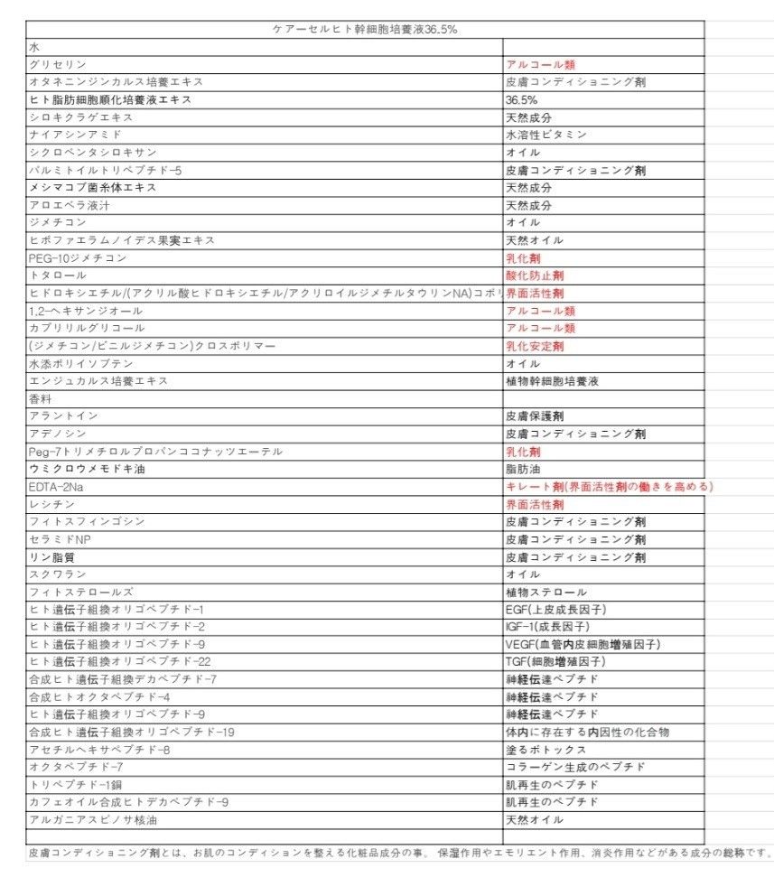 高濃度美容液 ケアーセル ヒト幹細胞培養液36 5% 1箱+ミスト用ケース1