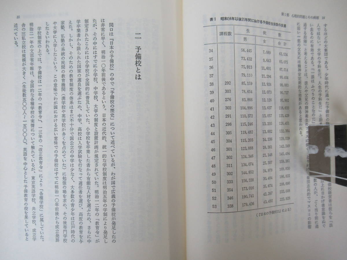 T38◇初版《大学浪人の心理と病理/池田由子・矢花芙美子 著》金剛出版 昭和57年 1982年 心理学 230323_画像6