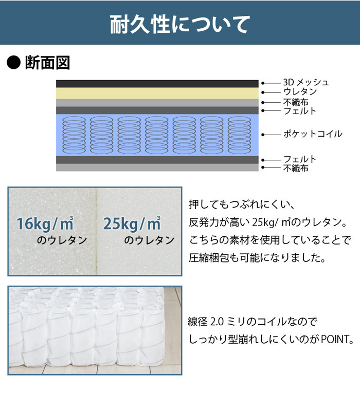 mono[ mono ]3D mesh pocket coil mattress black Queen 