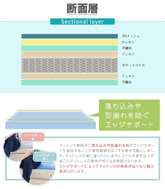 3D mesh pocket coil mattress semi-double 